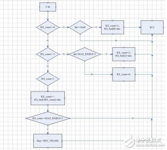 基于單片機(jī)的串口通訊變長(zhǎng)協(xié)議編寫代碼
