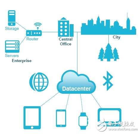 高速數(shù)字總線技術發(fā)展趨勢及測試挑戰(zhàn)