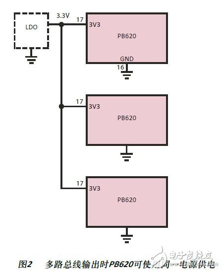 POWERBUS總線主站控制器的設(shè)計(jì)指南
