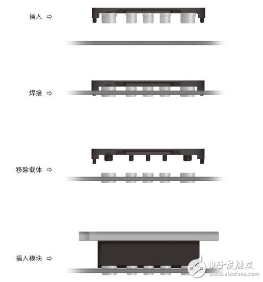 穿孔插座安裝系統(tǒng) （InMate）的應(yīng)用手冊(cè)