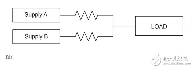 基于并聯(lián)DC-DC電源的設(shè)計應(yīng)用