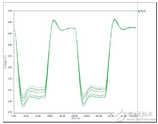 　　現(xiàn)今社會，仍然有些人對仿真持懷疑態(tài)度。他們不相信真實世界之外的測試結(jié)果。所以，也就對依賴于虛擬化而非現(xiàn)實世界的模擬仿真感到擔(dān)憂。但現(xiàn)實情況是，隨著設(shè)計越來越復(fù)雜，而時間和成本預(yù)算卻仍然十分吃緊，在這樣的情況下，利用虛擬原型設(shè)計進行仿真的優(yōu)勢正日益突顯。通過仿真，您可以利用電壓、電流和溫度信息以及基于“假設(shè)分析”情境的實驗，檢測出電路級的功能問題，從而創(chuàng)建更可靠的PCB 設(shè)計。憑借這一信息，您可以重新設(shè)計電路，創(chuàng)建更為可靠的高質(zhì)量設(shè)計，而且速度更快，成本更低。