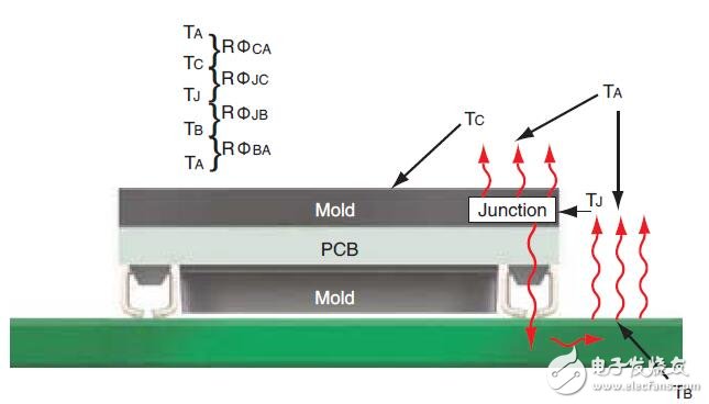 基于VI晶片母線轉(zhuǎn)換模塊（BCM）的熱處理的應(yīng)用筆記
