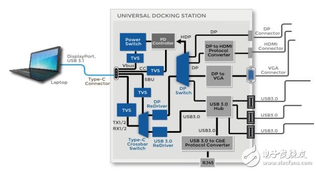 基于USB的Type-c擴展塢解決方案