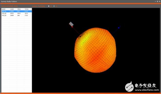 基于NB-IOT的OTA功率、靈敏度測(cè)試