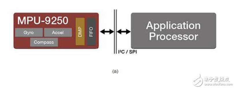 基于單片機(jī)和傳感器的設(shè)計(jì)指南