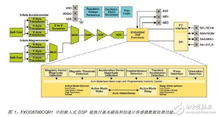 智能傳感器的設計及應用