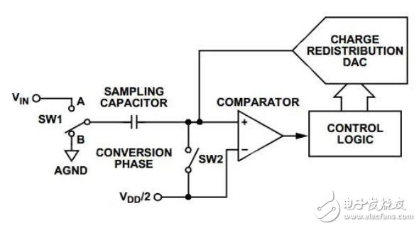 用于監(jiān)測飛機(jī)壽命的主動(dòng)傳感器融合