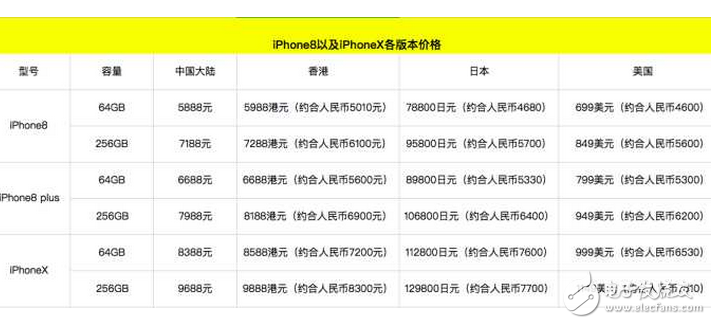 華為mate10什么時(shí)候上市?華為mate10上市時(shí)間確定:華為mate10配置很強(qiáng)勁,國(guó)行版售價(jià)很良心