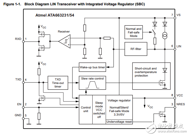 LIN總線設備系列包括電壓調(diào)節(jié)器和LIN SBC具有兼容的足跡ata663231 - faqw