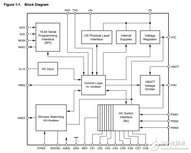 ata664151與LIN收發(fā)器林系統(tǒng)基礎芯片