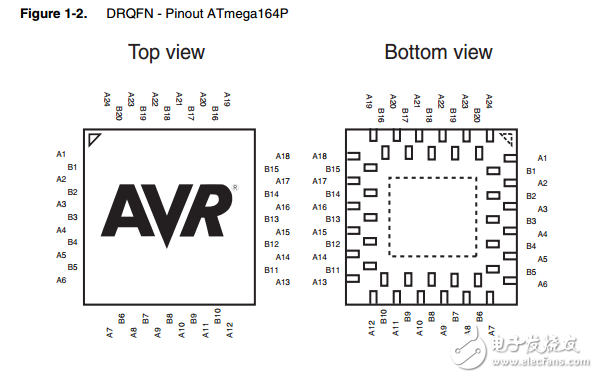 8位微控制器以及16/32/64K 在系統(tǒng)的字節(jié)可編程閃光atmega164p/V
