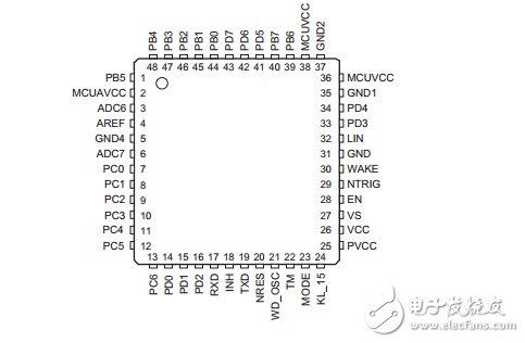 ata6614q的Flash單片機(jī)的LIN收發(fā)器，調(diào)節(jié)器和看門(mén)狗數(shù)據(jù)表