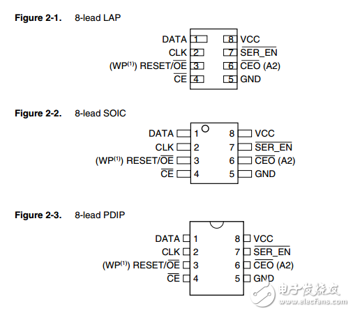 FPGA配置EEPROM存儲(chǔ)器at17lv010