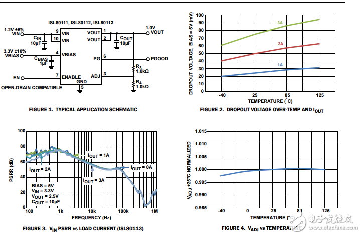 ISL80111超低壓差1A、2A、3A低壓LDO的輸入電壓NMOS