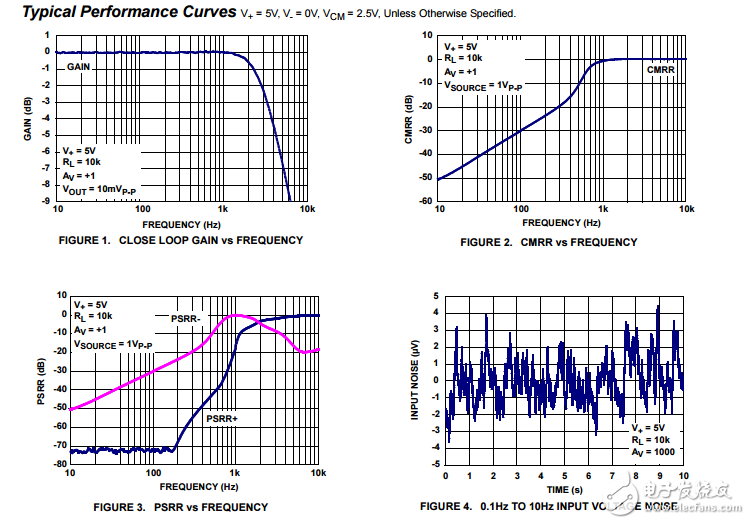 超小330na和1μ單電源軌到軌輸入/輸出(RRIO)運(yùn)算放大器ISL28194
