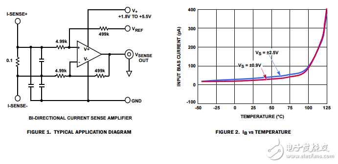 單雙和四微低漂移軌到軌輸入運(yùn)算放大器ISL28130