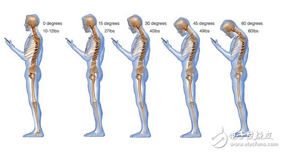VR設(shè)計(jì)基礎(chǔ)簡(jiǎn)介及Cinema4D和Maya等VR設(shè)計(jì)工具介紹