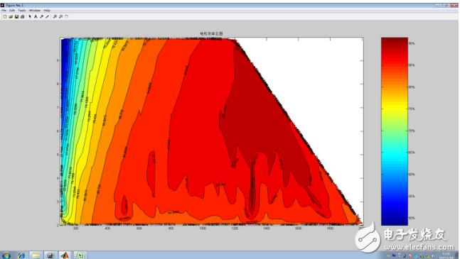 電動(dòng)汽車MPT電機(jī)測(cè)試系統(tǒng)的仿真