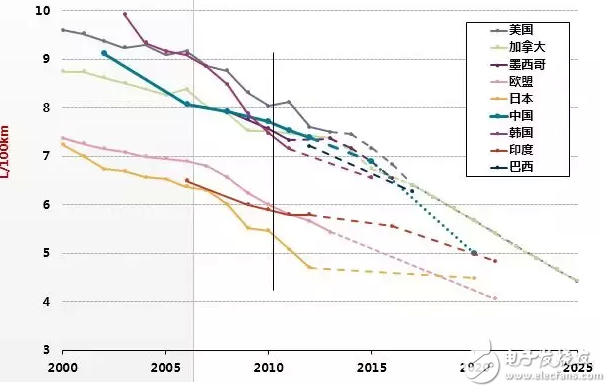 汽車48V系統(tǒng)技術(shù)的介紹及48V系統(tǒng)架構(gòu)與原理