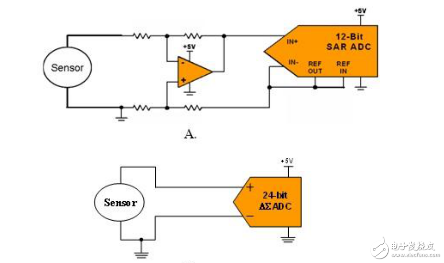 傳感器和轉(zhuǎn)換器之間的博弈