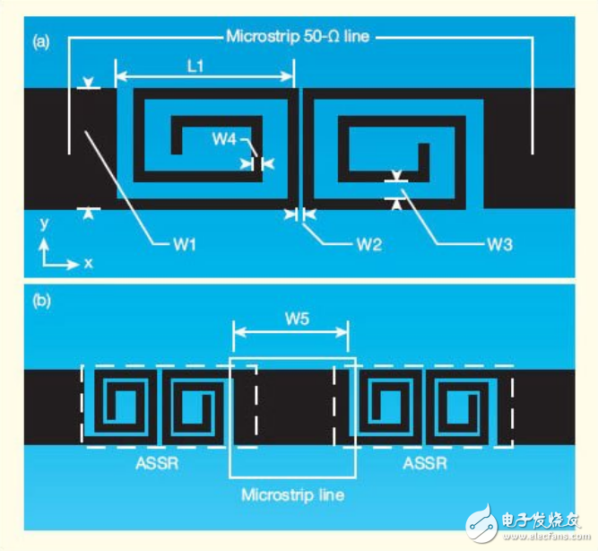 濾波器新設計方案及應用案例