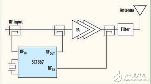 基于數(shù)字技術(shù)的無線基礎(chǔ)設(shè)施的應(yīng)用前景