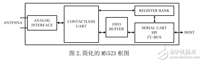RC523 直接pin對(duì)pin替換 MS523，直接替換，無(wú)需修改硬件以及軟件