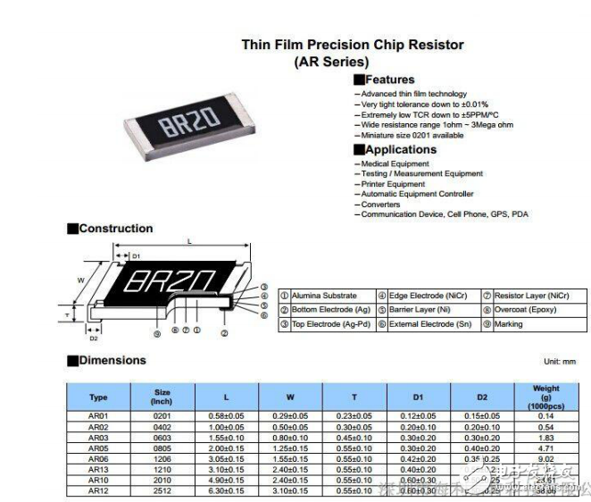 硬件設(shè)計(jì)新手入門(mén)精讀電路圖