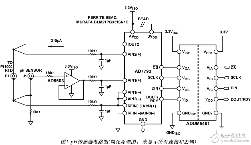 具有溫度補(bǔ)償?shù)母綦x式低功耗PH值測(cè)試系統(tǒng)