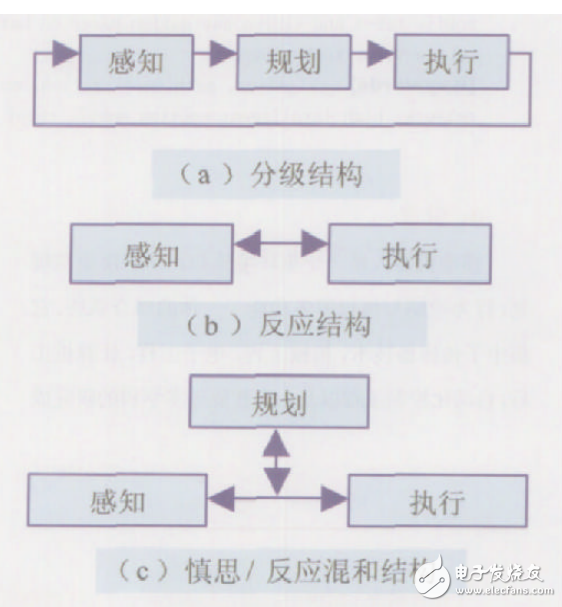 移動(dòng)機(jī)器人的發(fā)展歷史與智能移動(dòng)機(jī)器人體系結(jié)構(gòu)和關(guān)鍵技術(shù)的介紹