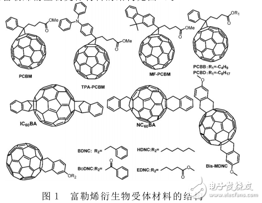 有機(jī)太陽(yáng)能電池受體材料的介紹與分析