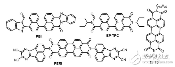 有機(jī)太陽(yáng)能電池受體材料的介紹與分析