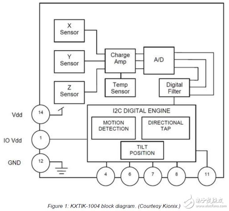 通過傳感器改善性能和功率的集線器設(shè)計(jì)