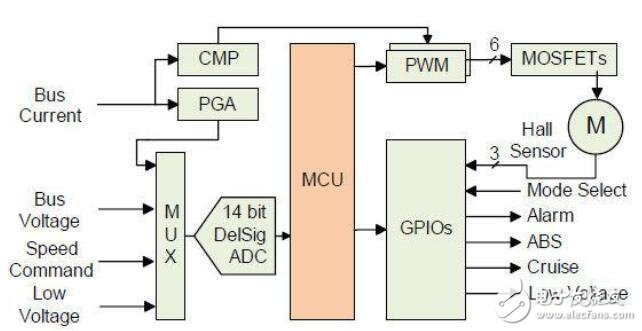 嵌入式系統(tǒng)的IP安全性挑戰(zhàn)設(shè)計(jì)