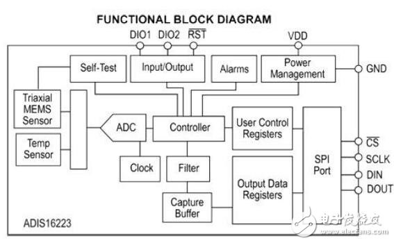 振動傳感器的工作原理介紹