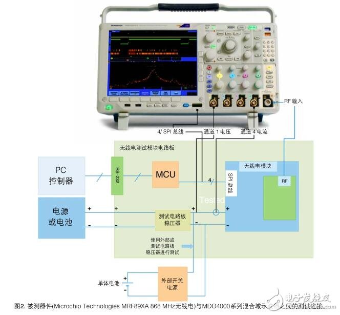 基于泰克MDO4000查找嵌入式系統(tǒng)中噪音來源的方案