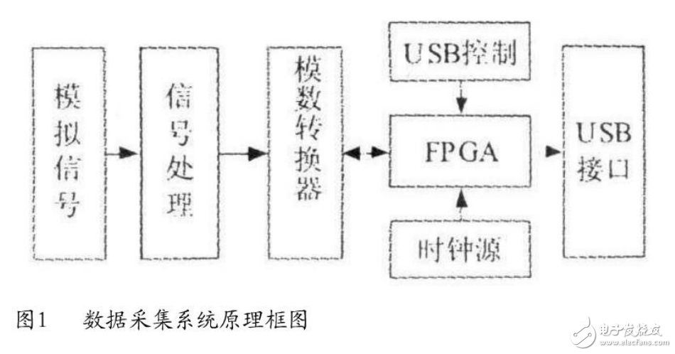 高速PCB電路板的基本理論和信號完整性設(shè)計