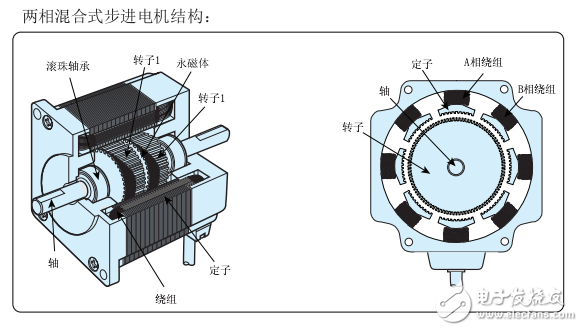 MOTEC 公司的一款步進(jìn)電機(jī)驅(qū)動器使用說明