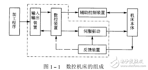 實(shí)用數(shù)控機(jī)床故障診斷及維修技術(shù)500例書簽版