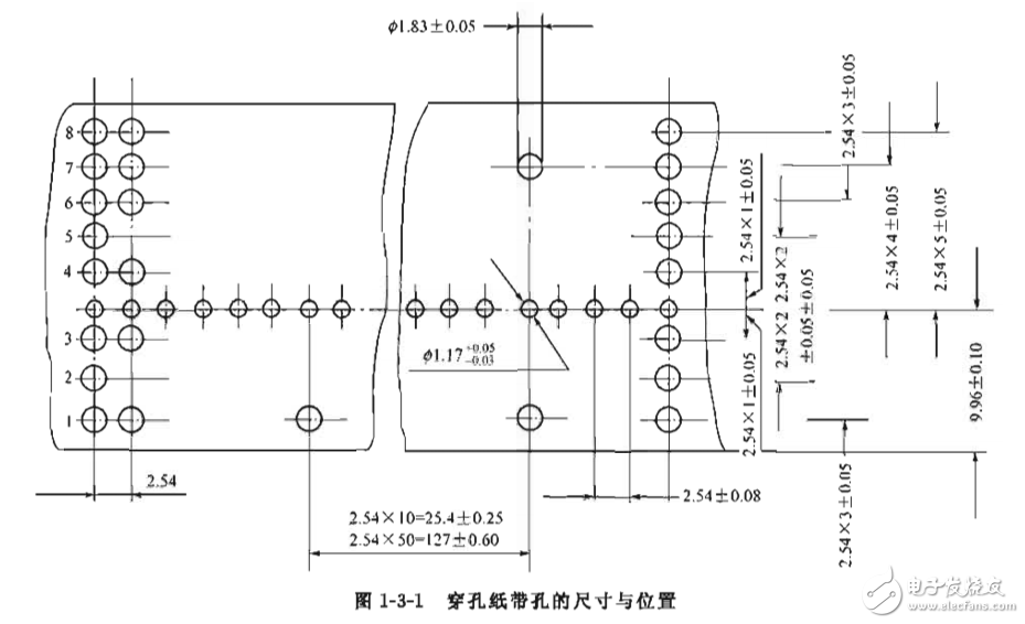 實用數控機床技術手冊 