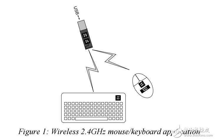 如何設(shè)計(jì)高效抗干擾的無線通信協(xié)議
