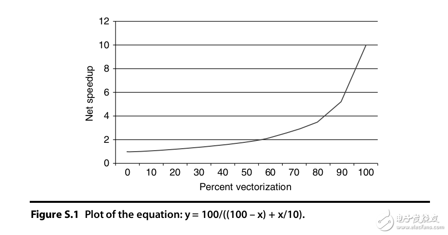 計算機(jī)結(jié)構(gòu)習(xí)題答案