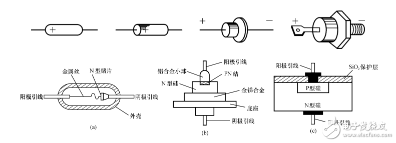 模擬電子技術基礎課件第一版