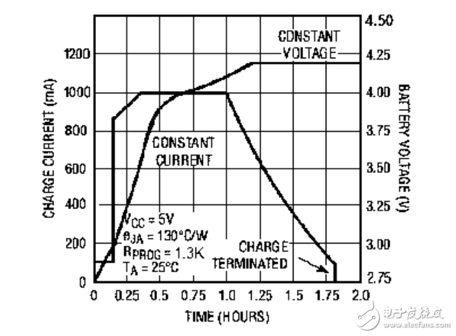 原裝ME4057系列鋰電充電IC 充電電流可達(dá)到1A