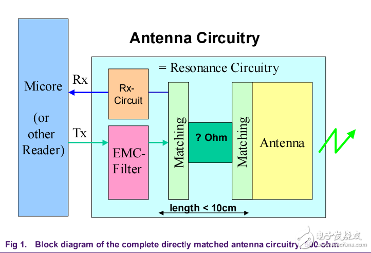 M1卡天線設(shè)計指導(dǎo)，電路設(shè)計