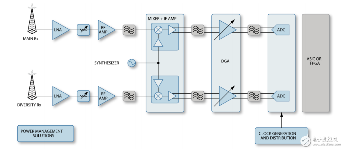 接收器數(shù)據(jù)轉(zhuǎn)換基礎(chǔ)知識