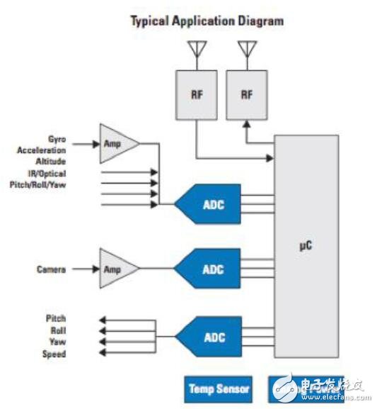 軍事應用正在推動傳感器技術的發(fā)展