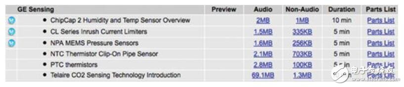 使用數(shù)字鍵的在線資源來加速新的傳感器