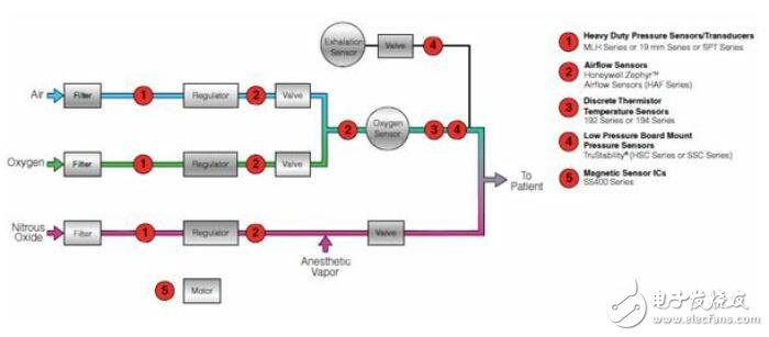基于傳感器的氣體監(jiān)測(cè)、混合和輸送系統(tǒng)